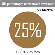 productstickers korting rond STV-001