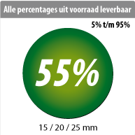 productstickers korting rond STV-011